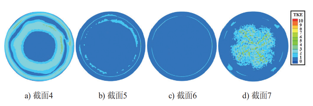 空气炸锅内流场的CFD模拟方法和分析的图14